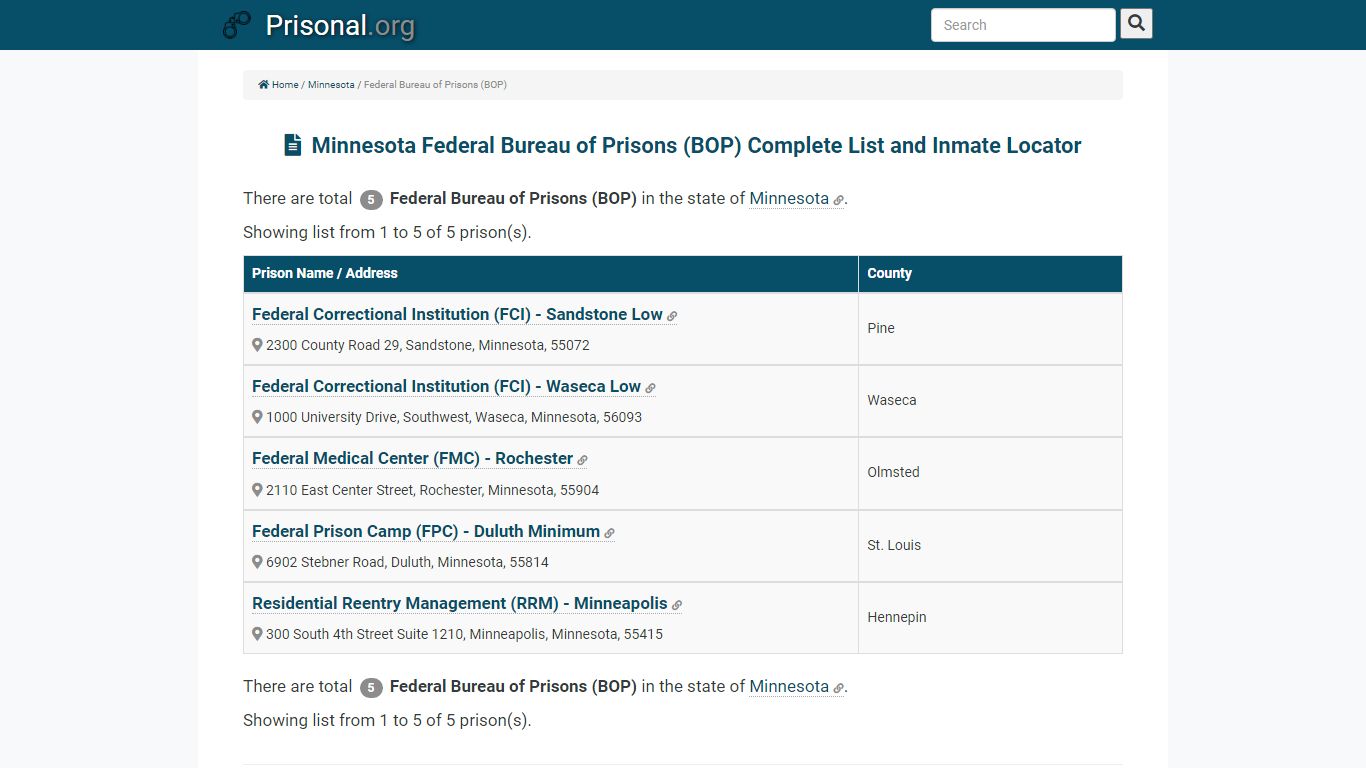 Minnesota Federal Bureau of Prisons (BOP) Complete List ...